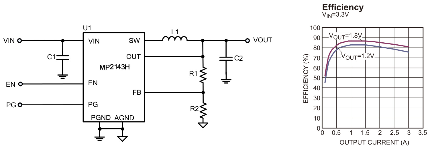 MPS(芯源)的MP2143HGD-Z系统框图
