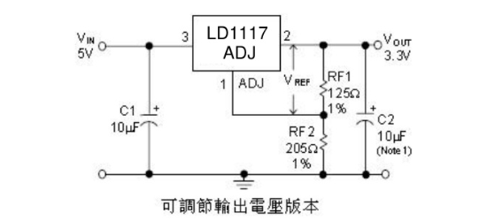 UMW(友台半导体)的LD1117-ADJ系统框图