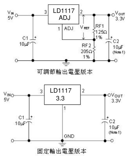 UMW(友台半导体)的LD1117-ADJ系统框图