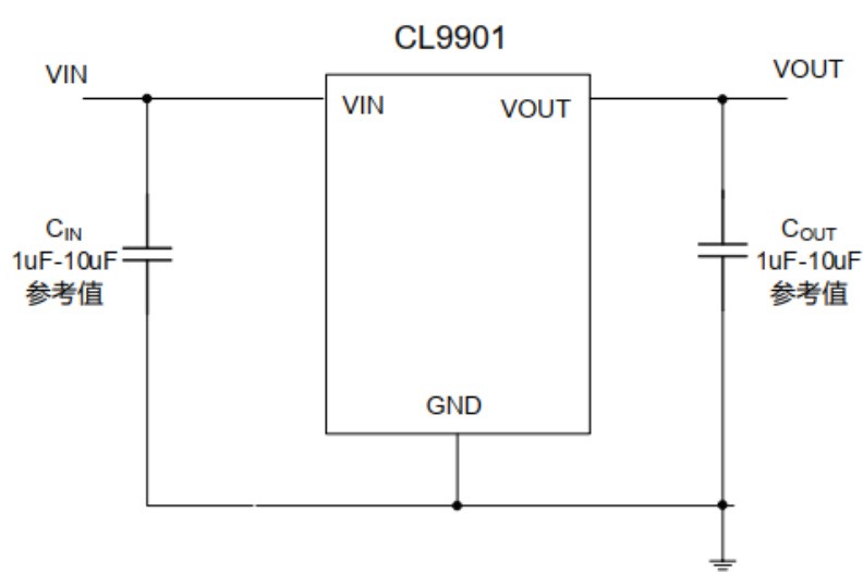 CHIPLINK(芯联)的CL9901A28S3M系统框图