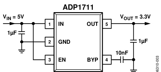 ADI(亚德诺)的ADP1710AUJZ-3.3-R7系统框图