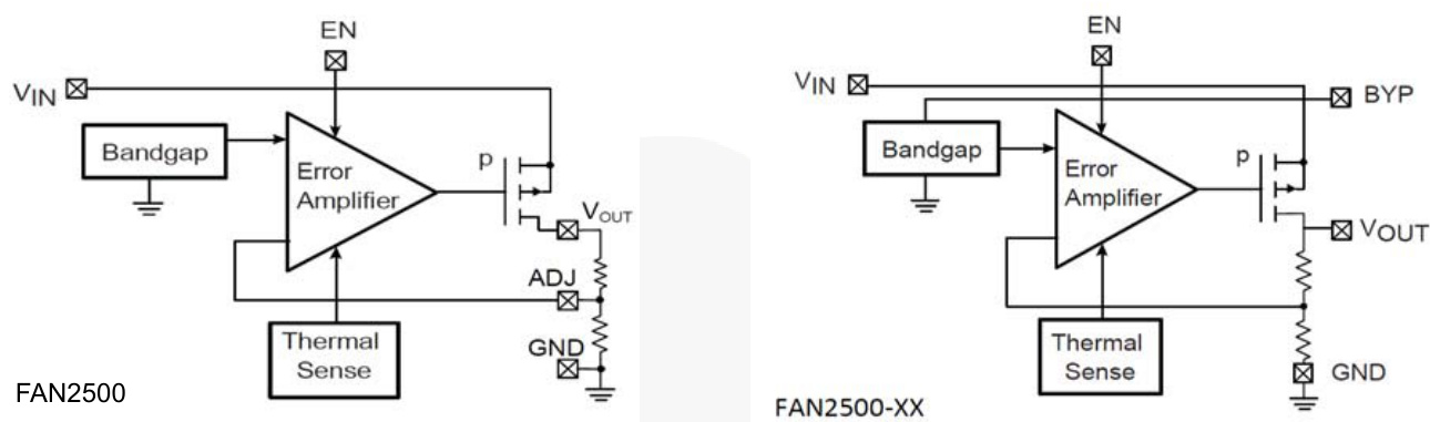 onsemi(安森美)的FAN2500SX系统框图