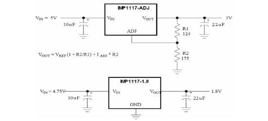 IMP(日银IMP微电子)的IMP1117AS18X/T系统框图
