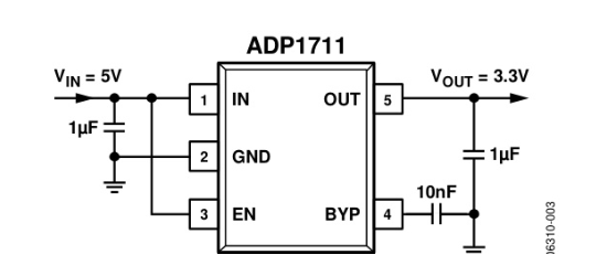 ADI(亚德诺)的ADP1710AUJZ-3.3-R7系统框图