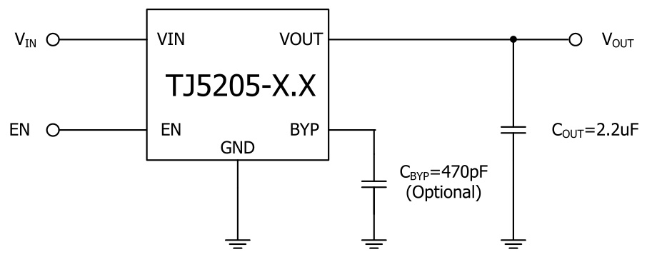 HTC的TJ5205SF5-3.3系统框图
