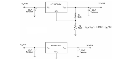 CJ(江苏长电/长晶)的CJT1117B-ADJ系统框图