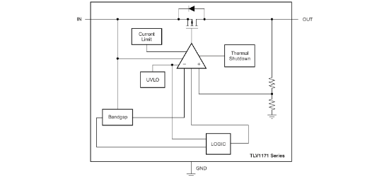 TI(德州仪器)的TLV117125DCYT系统框图