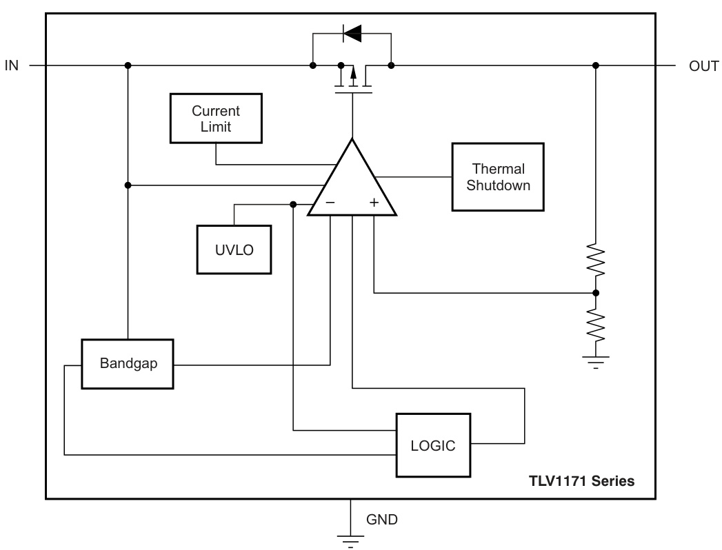 TI(德州仪器)的TLV117125DCYT系统框图
