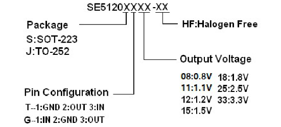 SEAWARD(思旺)的SE5120ST33-HF系统框图