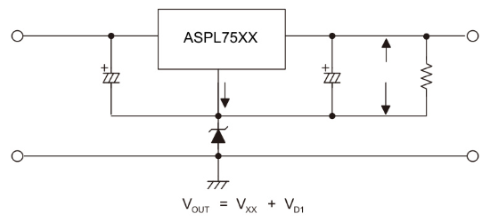ASDsemi(安森德)的ASPL7533ZB-R系统框图