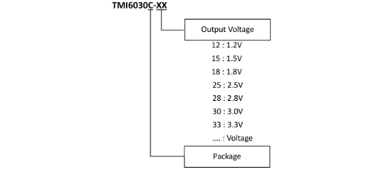 TMI(拓尔微)的TMI6030C-15系统框图