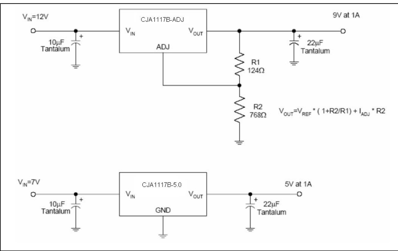 CJ(江苏长电/长晶)的CJA1117B-ADJ系统框图