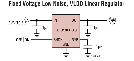 ADI(亚德诺)的LTC1844ES5-1.5系统框图