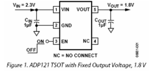 ADI(亚德诺)的ADP121-AUJZ33R7系统框图