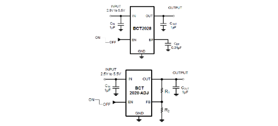 BROADCHIP(广芯电子)的BCT2028EUK33-TR系统框图