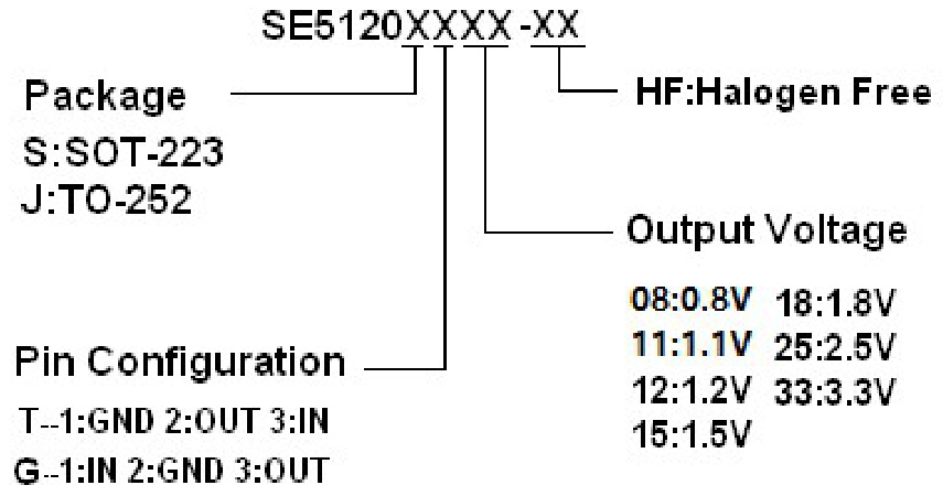 SEAWARD(思旺)的SE5120ST33-HF系统框图