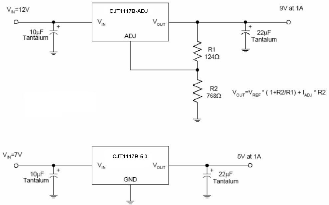 CJ(江苏长电/长晶)的CJT1117B-ADJ系统框图