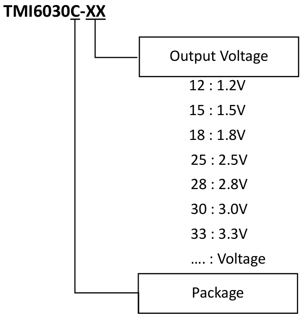 TMI(拓尔微)的TMI6030C-15系统框图