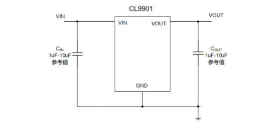 CHIPLINK(芯联)的CL9901A28S3M系统框图