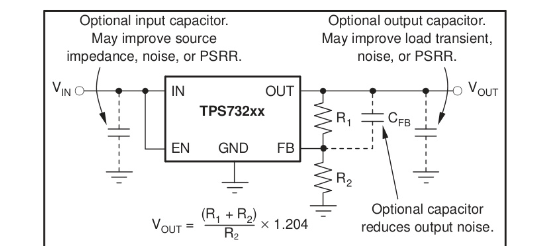 TI(德州仪器)的TPS73201QDBVRQ1系统框图