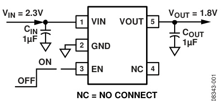 ADI(亚德诺)的ADP150AUJZ-2.8-R7系统框图