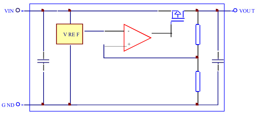 HX(恒佳兴)的HX3216P282MR系统框图
