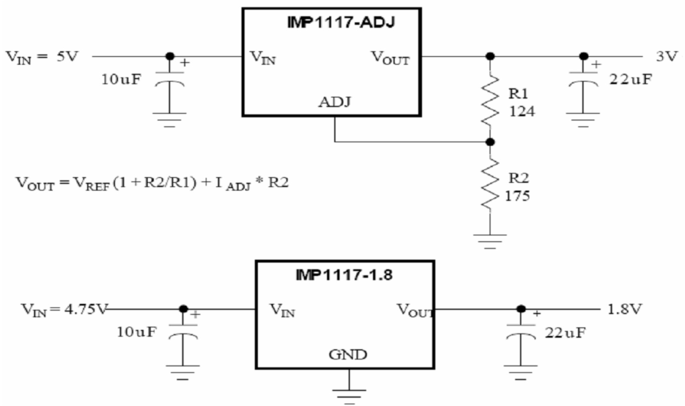 IMP(日银IMP微电子)的IMP1117AS18X/T系统框图