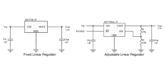 AIC(沛亨半导体)的AIC1748-33GU3TR系统框图