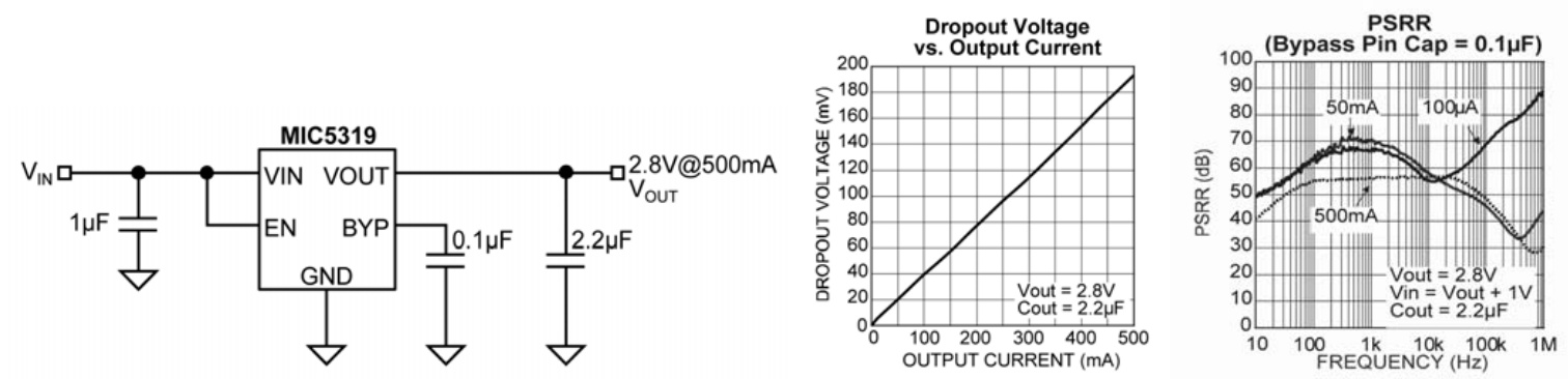 MICROCHIP(美国微芯)的MIC5319-3.3YD5-TR系统框图