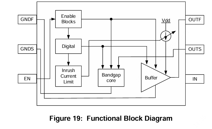 Tokmas(托克马斯)的CI3440系统框图