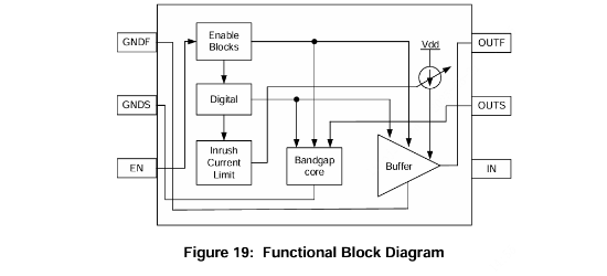 Tokmas(托克马斯)的CI3440系统框图