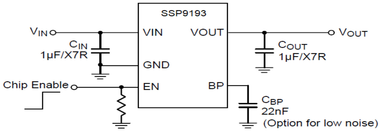 Siproin(上海矽朋)的SSP9193-28M5R系统框图