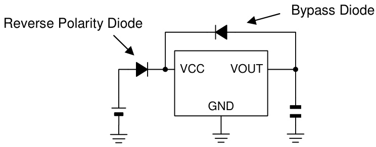ROHM(罗姆)的BD433M2FP3-CE2系统框图