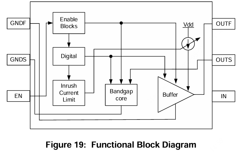 Tokmas(托克马斯)的CI3425系统框图
