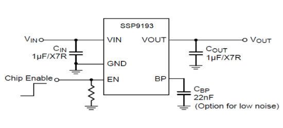 Siproin(上海矽朋)的SSP9193-28M5R系统框图
