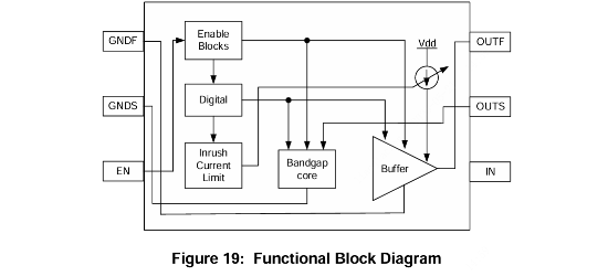 Tokmas(托克马斯)的CI3425系统框图