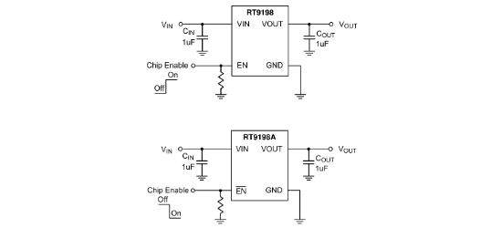 RICHTEK(立锜)的RT9198-28GBR系统框图