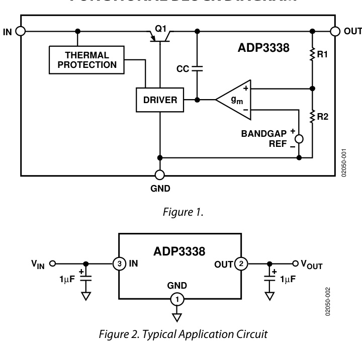 ADI(亚德诺)的ADP3338AKCZ-2.5RL7系统框图