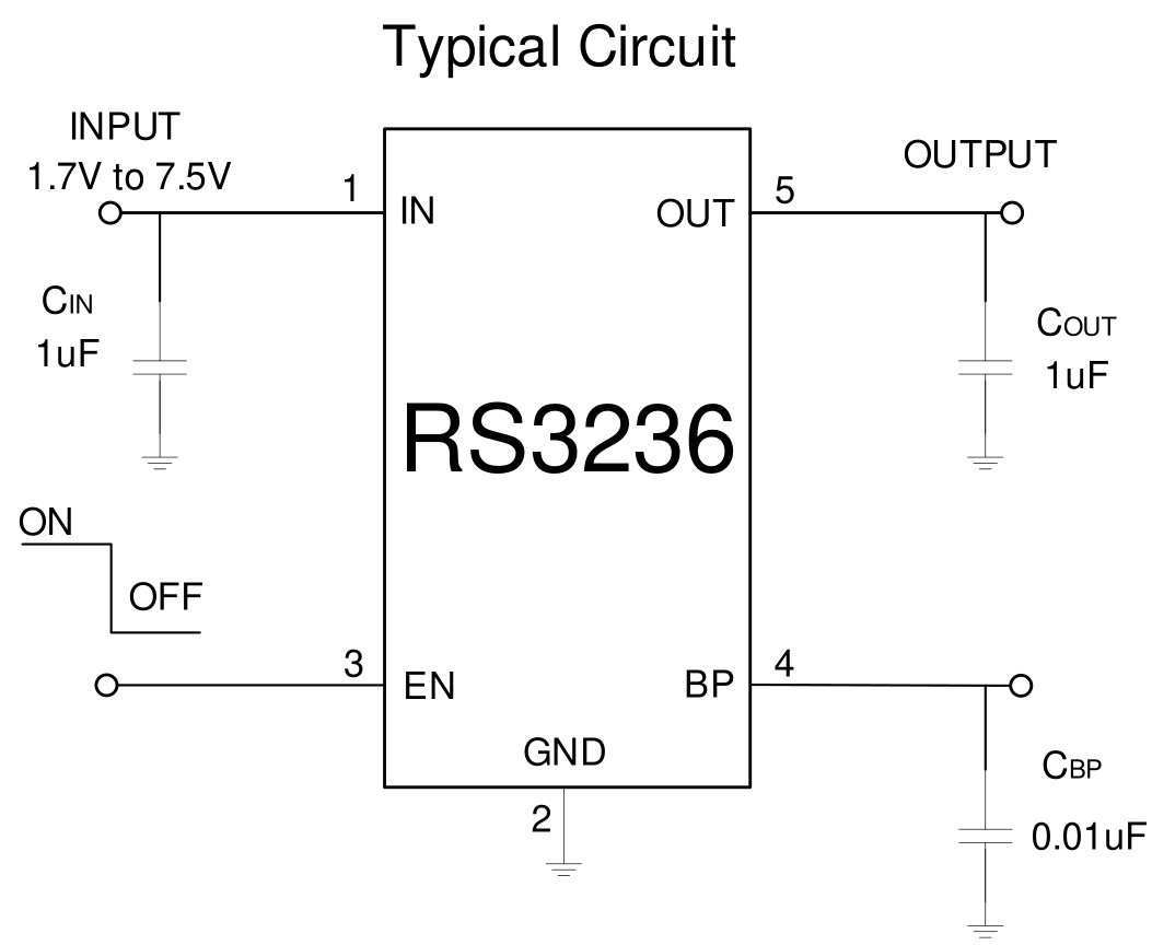 RUNIC(润石)的RS3236-2.5YF5系统框图