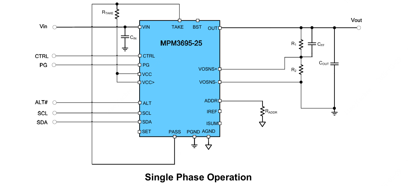 MPS(芯源)的MPM3695GRF-25-0022系统框图