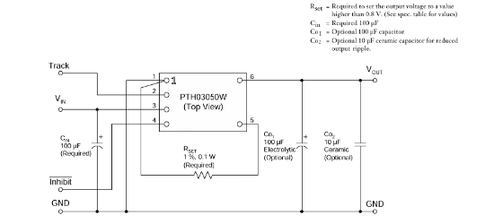 TI(德州仪器)的PTH03050WAD系统框图
