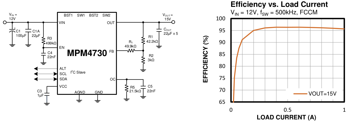 MPS(芯源)的MPM4730GPQ-0000-Z系統(tǒng)框圖