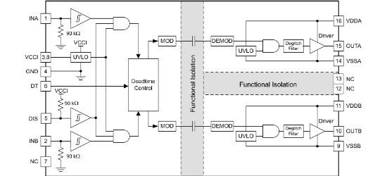 TI(德州仪器)的UCC21330BDR系统框图