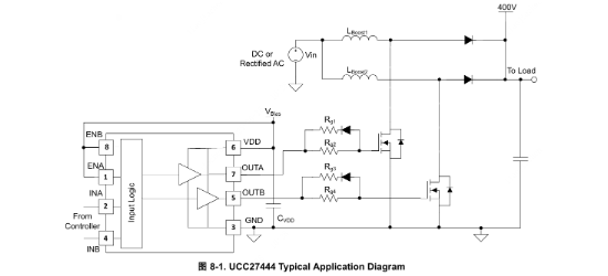 TI(德州仪器)的UCC27444DR系统框图