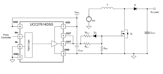 TI(德州仪器)的UCC27614DSGR系统框图