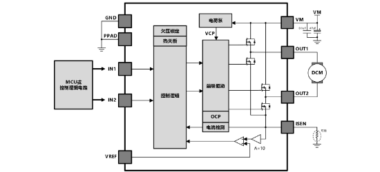 杭州中科微的AT8236系统框图