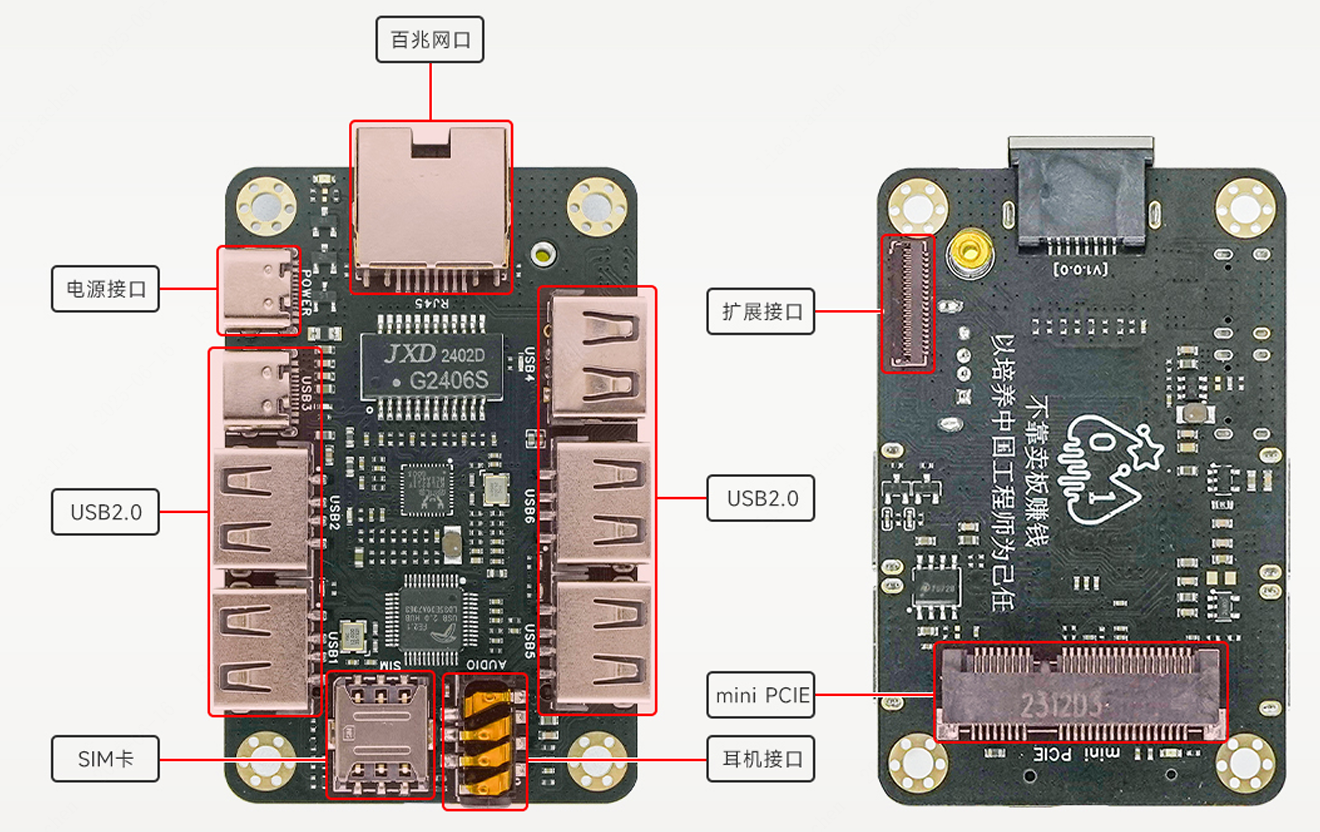 立创开发板的LCKFB-TSPI-EXP4GHUB2ETH100HS系统框图
