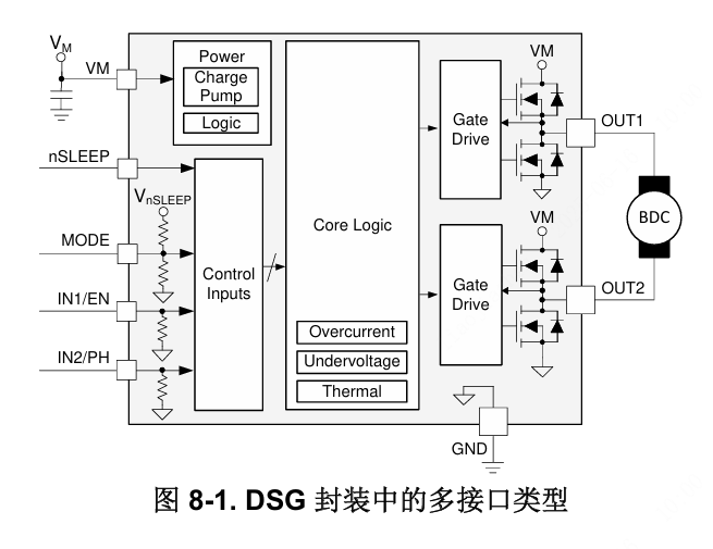TI(德州仪器)的DRV8220DSGR系统框图