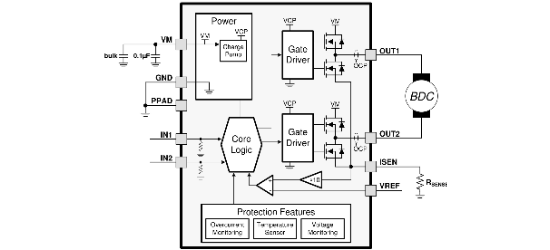 TI(德州仪器)的DRV8870DDAR系统框图