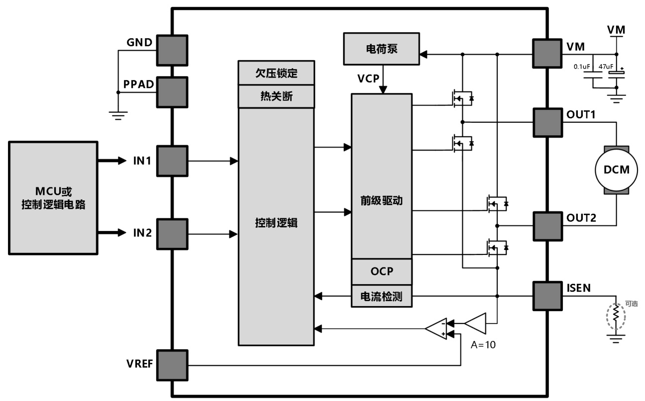 杭州中科微的AT8236系统框图